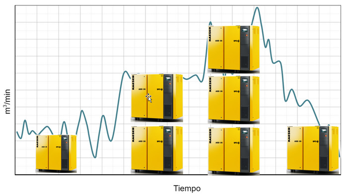 claves_como_dimensionar_compresor