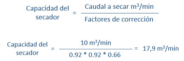 kaeser_compresores_aire_comprimido_capacidad_secador